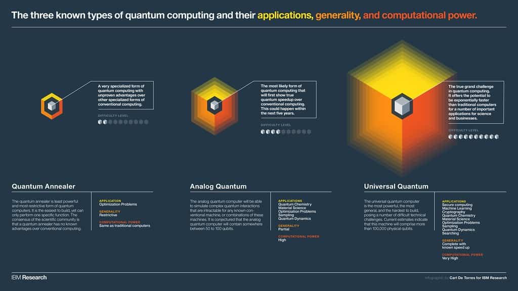 best place to learn quantum computing 1